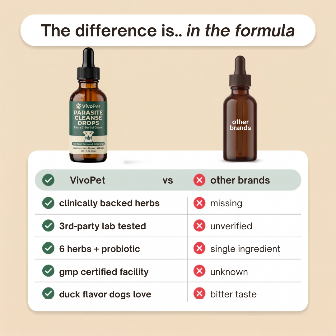 Improved symptoms within 2 weeks